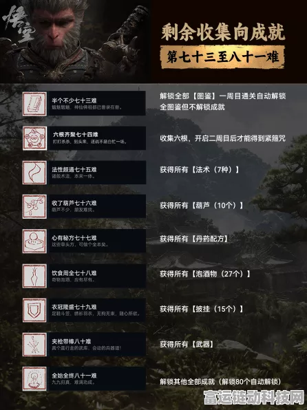手游攻略大揭秘，黑神话悟空全成就解锁指南，挑战四十四难歪门邪道