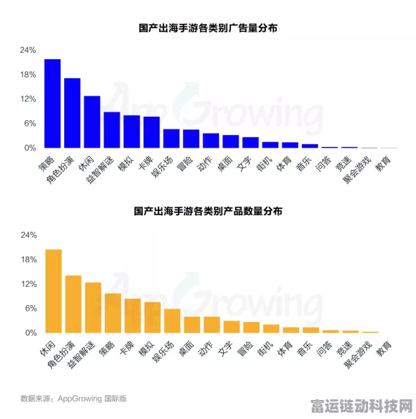 手游界重量级变革，2023年新品均重逼近2吨游戏资源优化成焦点