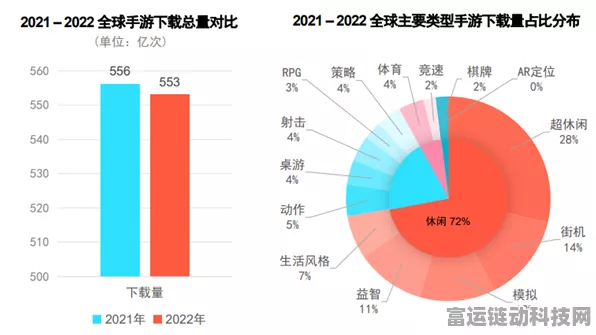 手游界重量级变革，2023年新品均重逼近2吨游戏资源优化成焦点