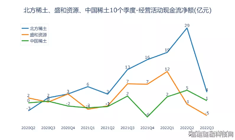 手游市场新动向，北方稀土资源调整或影响游戏产业供应链？