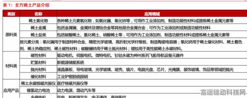 手游市场新动向，北方稀土资源调整或影响游戏产业供应链？