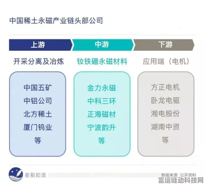 手游市场新动向，北方稀土资源调整或影响游戏产业供应链？