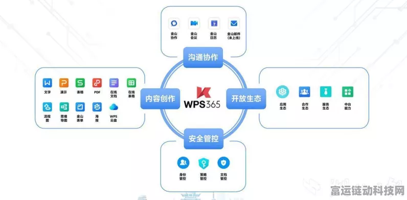 WPS 365赋能企业，打造高效协同的企业大脑新体验