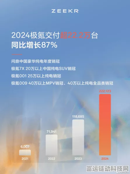 手游资讯，极氪电竞豪车联赛夺冠，2025海外扩张能否续写不败神话？