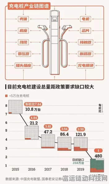 手游界新能源展望，2030年换电、家充、公共充电桩将三分手游充电市场