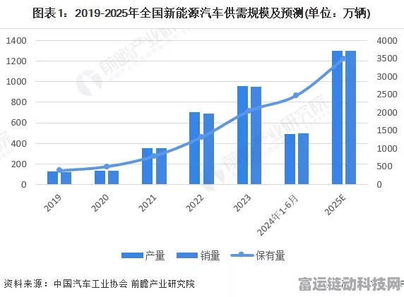 手游界新能源展望，2030年换电、家充、公共充电桩将三分手游充电市场