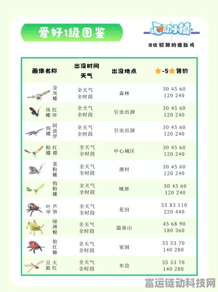 心动小镇捕虫大赛全攻略，高效赚钱技巧与珍稀图鉴价值剖析