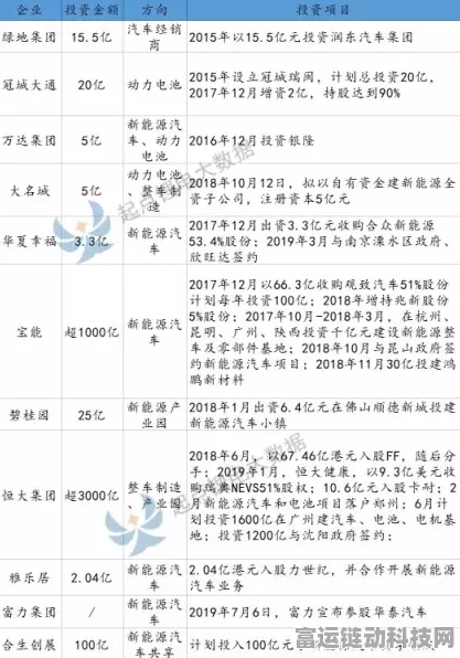 手游界震撼！佳仕凯新能源二期投资15亿，或将引领手游产业新能源革命？