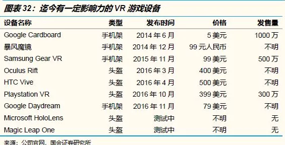 手游界新风向，从专利费透视XX科技的游戏技术革新力