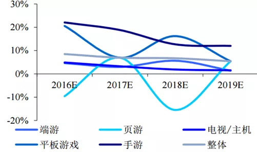 手游市场新风向，揭秘精准业务预测模型，助力游戏厂商制胜未来
