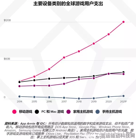 手游市场新风向，揭秘精准业务预测模型，助力游戏厂商制胜未来