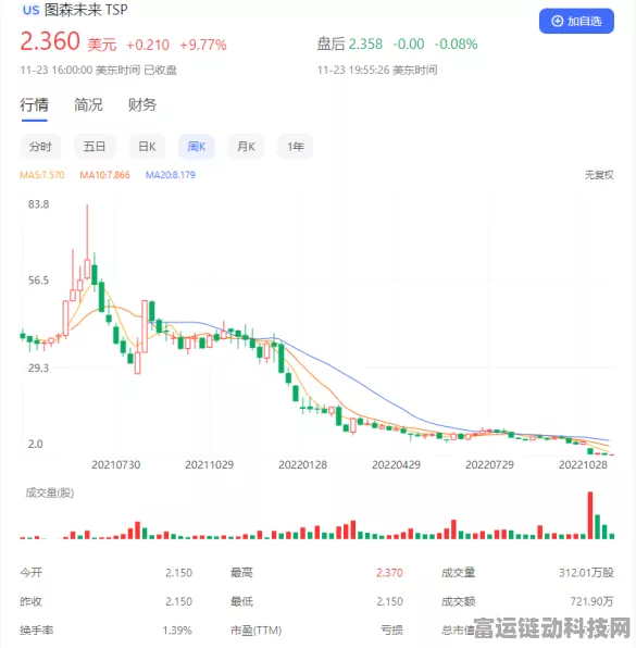 手游圈热点追踪，纵目科技薪资调整风波，公司运营稳健无碍