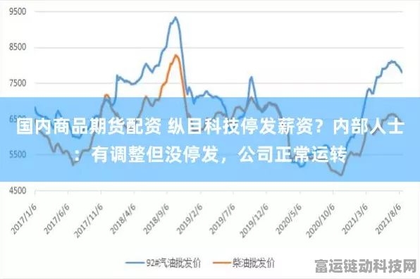 手游圈热点追踪，纵目科技薪资调整风波，公司运营稳健无碍