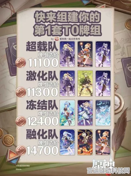 原神七圣召唤竞技指南，揭秘剑鬼班尼特卡组的致胜构建与实战策略