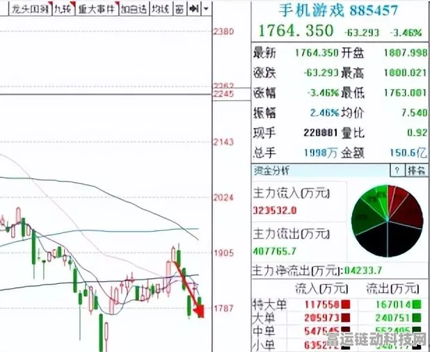 手游市场迎来利好！证监会力促市场回稳，游戏行业或迎发展新机遇
