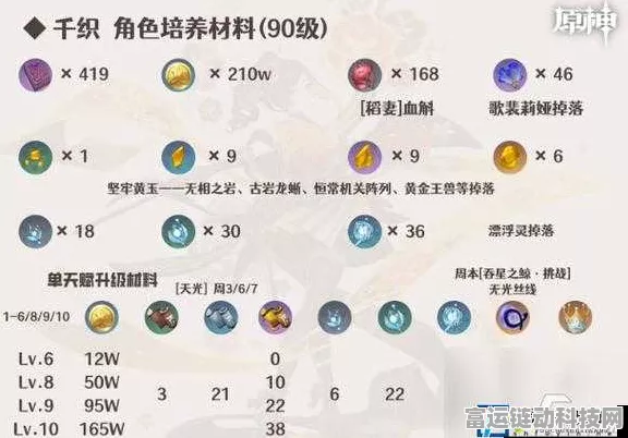原神千织角色突破材料大公开，解锁战力飙升秘籍