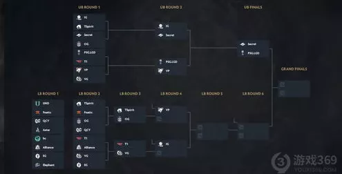 DOTA2 TI11全球总决赛赛程全解析，精彩对决一触即发
