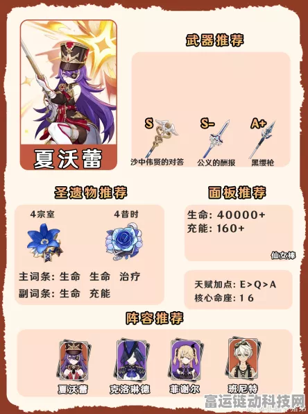 原神夏沃蕾角色突破材料深度剖析，一站式攻略，助你战力飙升！