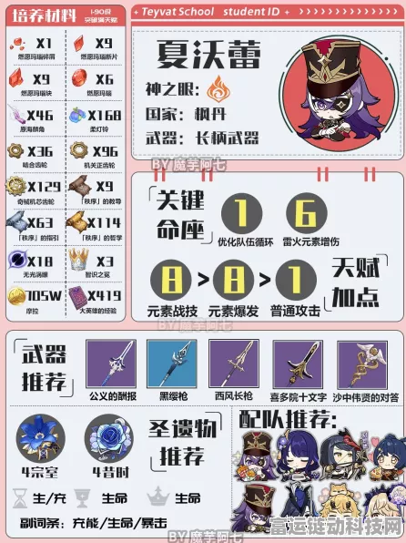 原神夏沃蕾角色突破材料深度剖析，一站式攻略，助你战力飙升！