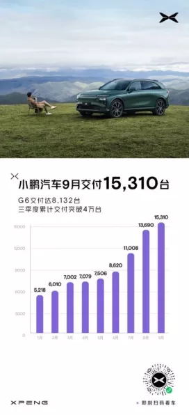 手游资讯新视角，小鹏汽车销量破三万，跨界联动手游市场新猜想？