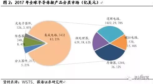 手游产业新风向，半导体设备出货激增，游戏硬件升级在即？