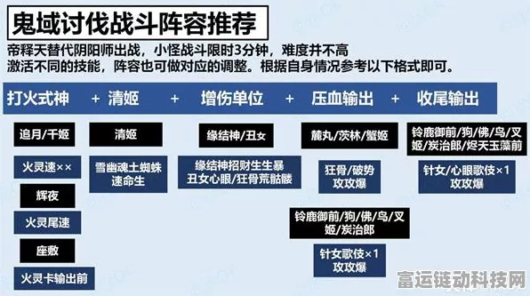 阴阳师，鬼域讨伐军全攻略，解锁高效通关秘籍！