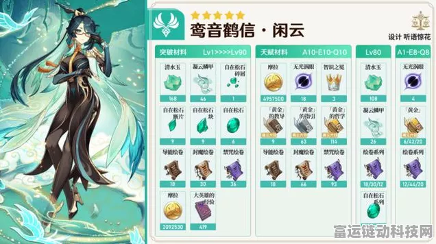 原神闲云角色命座与专武搭配深度剖析，实战策略与性价比之选