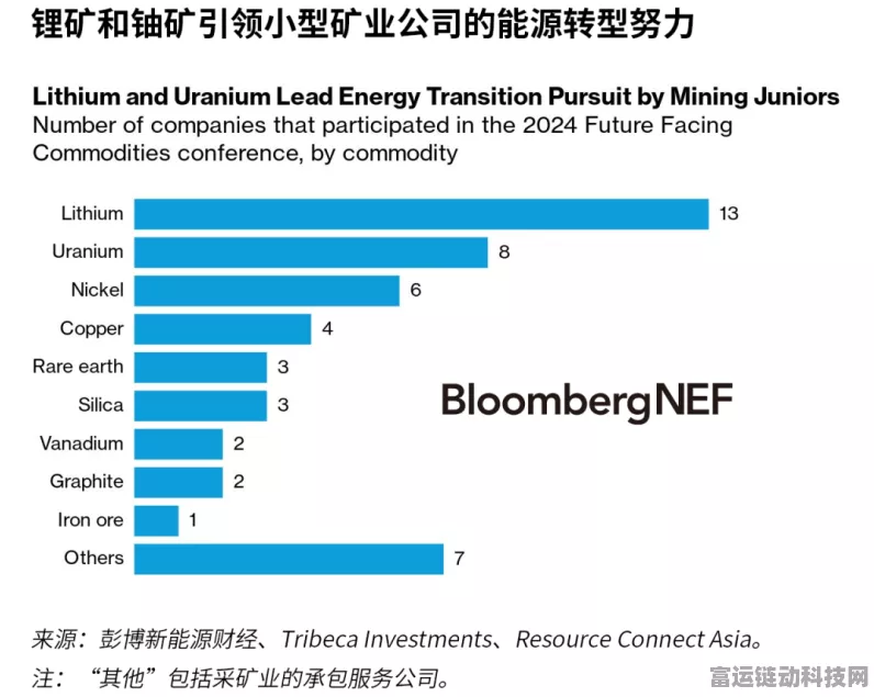 手游界新能源革命？中国锂矿储量跃升全球第二，游戏产业绿色未来可期
