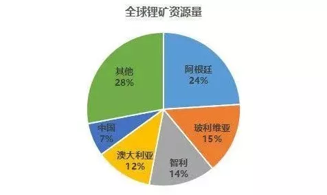 手游界新能源革命？中国锂矿储量跃升全球第二，游戏产业绿色未来可期