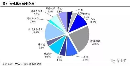 手游界新能源革命？中国锂矿储量跃升全球第二，游戏产业绿色未来可期