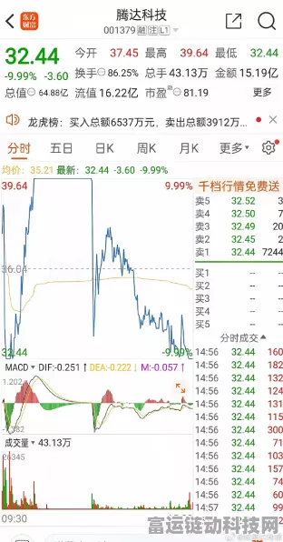 手游市场新风向，腾达科技借势商业航天，股价再度涨停！
