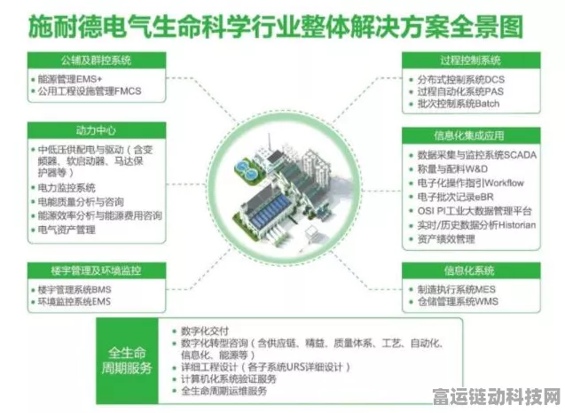手游界新突破，施耐德电气助力生命科学手游打造全价值链高效可持续生态