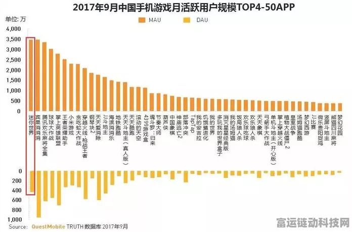 手游数据新纪元，揭秘采集规则下的信息世界构建
