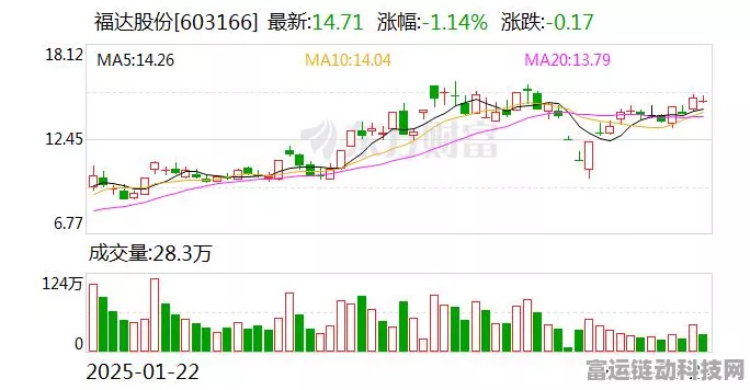 手游界新篇章，福达股份十年磨一剑，高端制造手游设备如何智取未来？