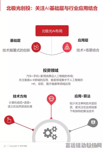 北京市AI产业基金注资光轮智能，手游AI技术或将迎来革新？