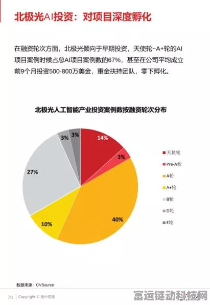 北京市AI产业基金注资光轮智能，手游AI技术或将迎来革新？