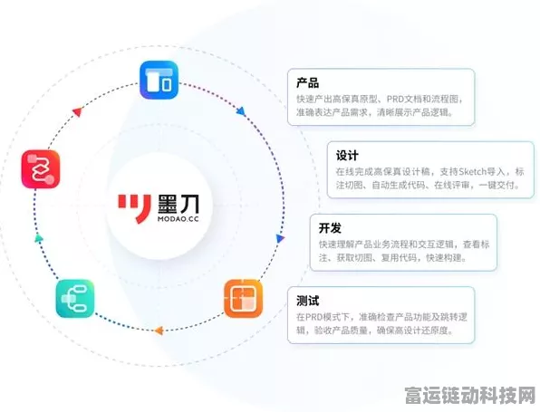 手游设计新纪元，万兴科技墨刀素材广场升级大赛，重塑原型设计潮流