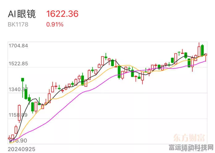 AI眼镜概念股风云突变，显盈科技股价大幅下滑超10%，市场风向还是技术瓶颈？