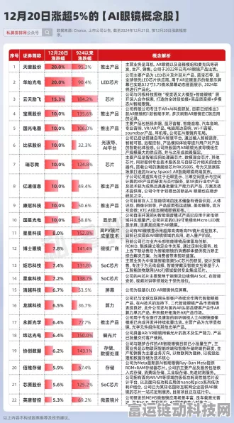 AI眼镜概念股风云突变，显盈科技股价大幅下滑超10%，市场风向还是技术瓶颈？