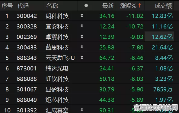 AI眼镜概念股风云突变，显盈科技股价大幅下滑超10%，市场风向还是技术瓶颈？