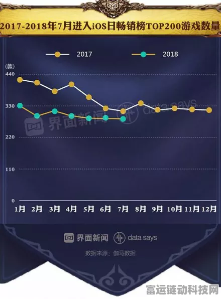 手游市场年终大考，热门游戏销量下滑，降价促销能否稳住玩家心？