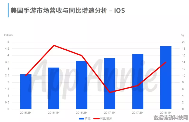 手游市场年终大考，热门游戏销量下滑，降价促销能否稳住玩家心？