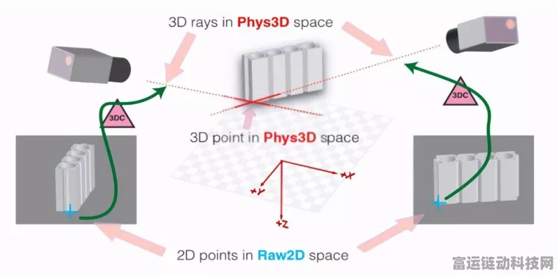 手游革新技术，3D视觉传感器如何重塑电池检测，提升玩家体验？