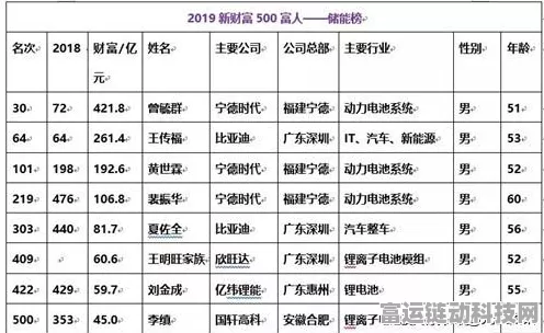 手游跨界新动向，欣旺达宝鸡储能技术公司成立，或将影响手游续航领域？