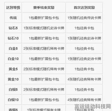 炉石传说天梯赛奖励全面升级，荣耀征程，珍稀卡牌等你赢！