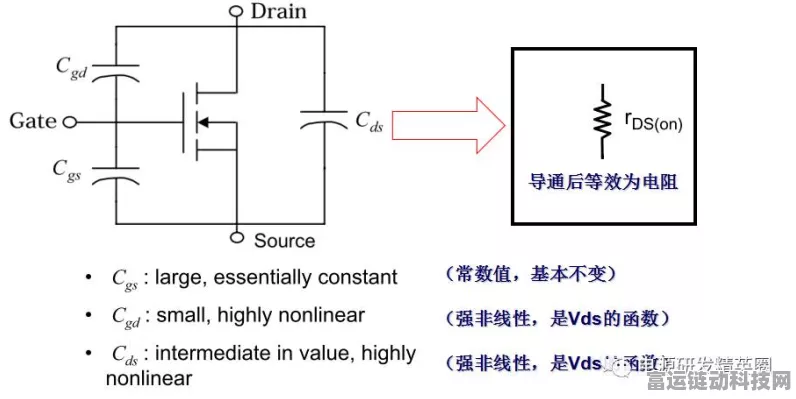 手游技术揭秘，深入探索Buck电路稳定性分析方法，助力游戏性能优化