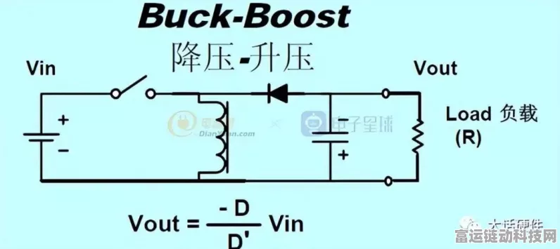 手游技术揭秘，深入探索Buck电路稳定性分析方法，助力游戏性能优化
