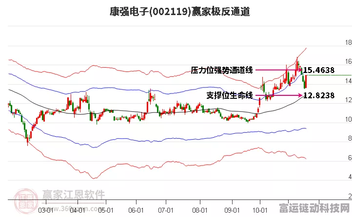 手游圈新动向，康强电子澄清无未披露重大事项，市场猜测或与潜在手游合作有关