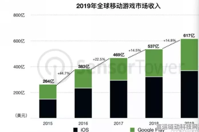 手游圈震撼！高盛手游板块市值四年首超大摩，谁将主宰未来游戏市场？