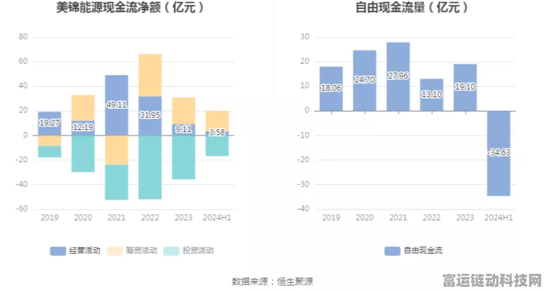 手游跨界新动向，美锦能源氢能交易平台将融入2024手游产业生态